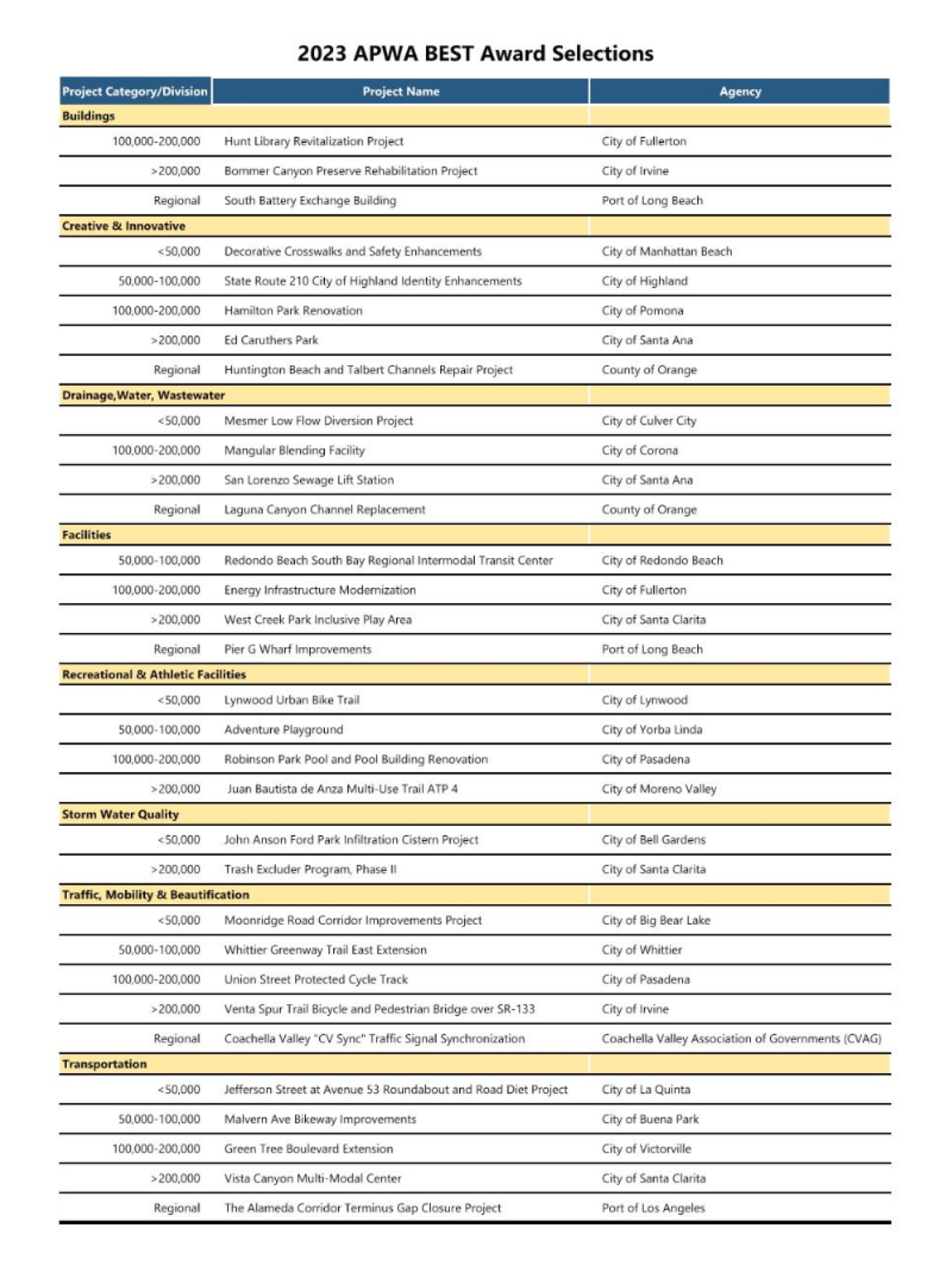 Awards – APWA Southern California Chapter