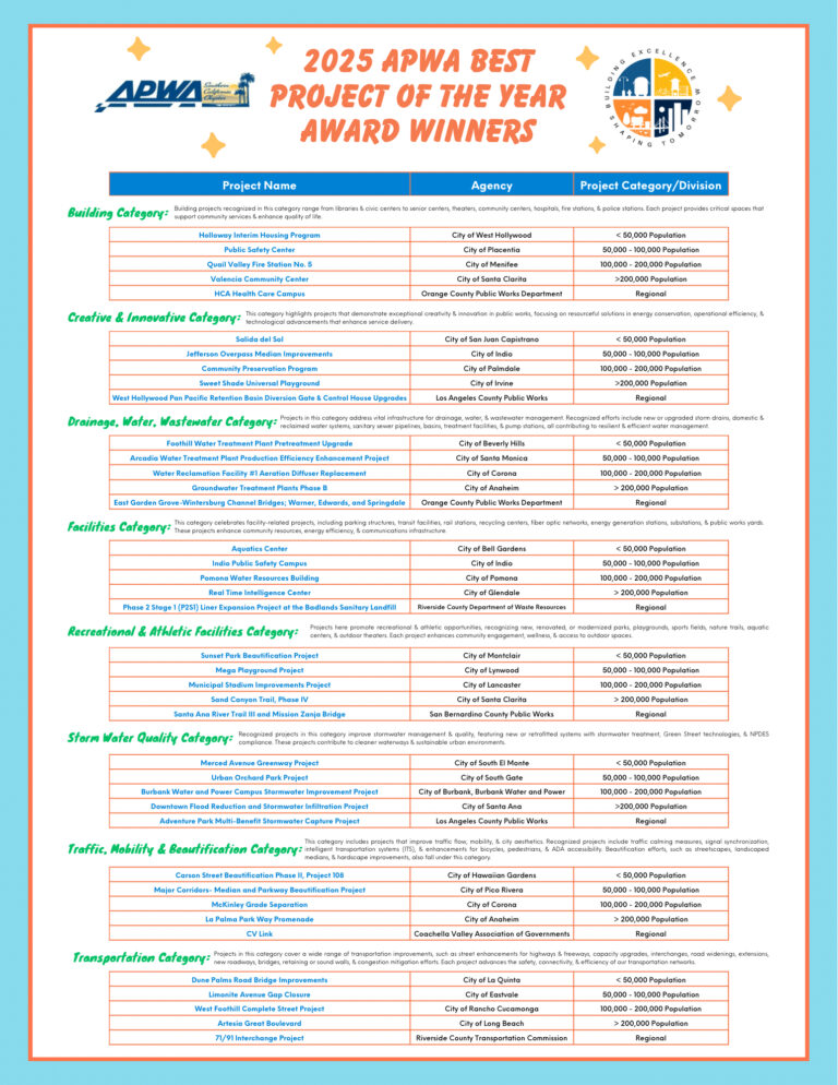 Awards – APWA Southern California Chapter